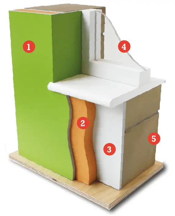 Cut-away model of internal solid wall insulation showing the outside wall of the house, the old plaster layer, a new insulation layer and a surface coating. The model also includes a section of a window to show how the insulation is fitted around the window sill.
