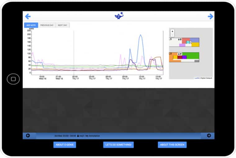 An image showing how the e-Genie application works on an iPad. The screen shows a line graph of energy and temperature data