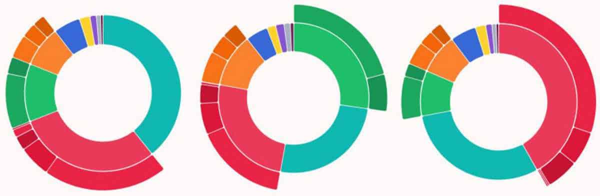 Contrasting carbon footprint bagels for three neighbouring parishes in the Winchester council area: Droxford, Hambledon and Soberton.