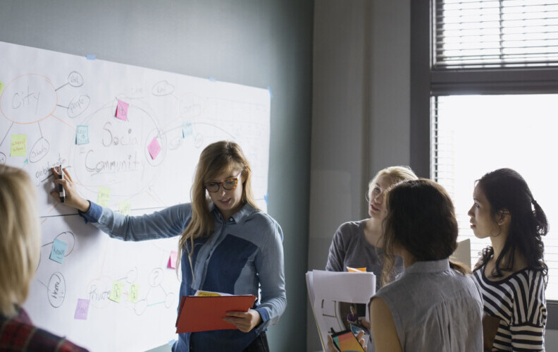 People grouped around a colourful mindmap on a whiteboard in an office