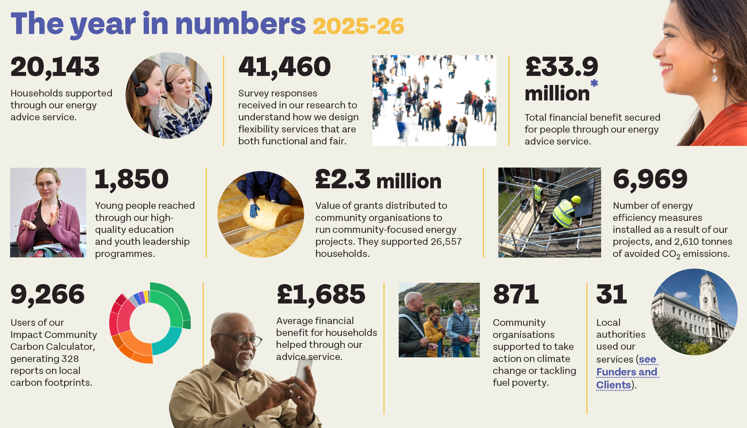 large graphic with images, numbers and text. Details below.